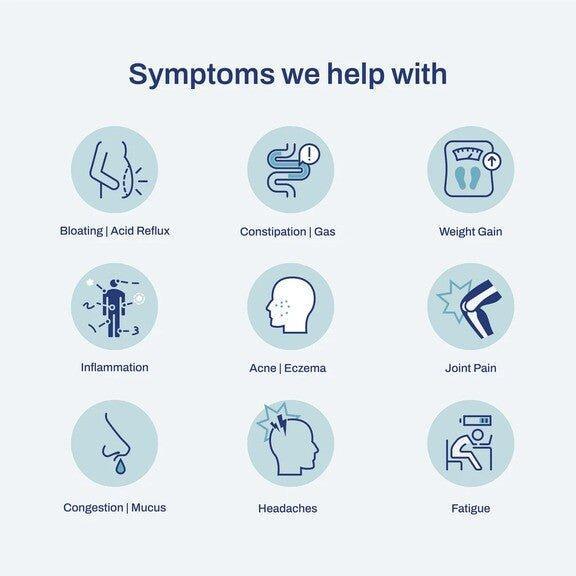 Food Sensitivity Test